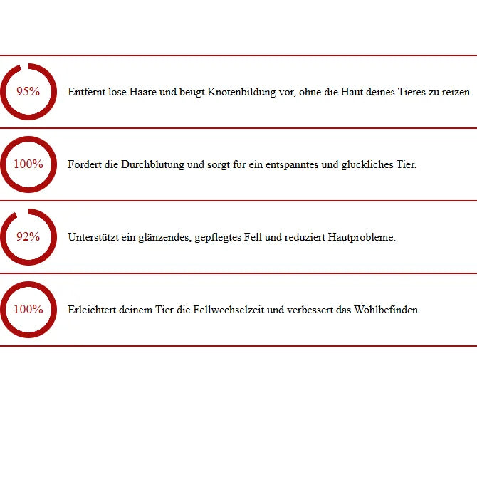 Fellzauber Unterfellbürste - Schluss mit Haaren überall